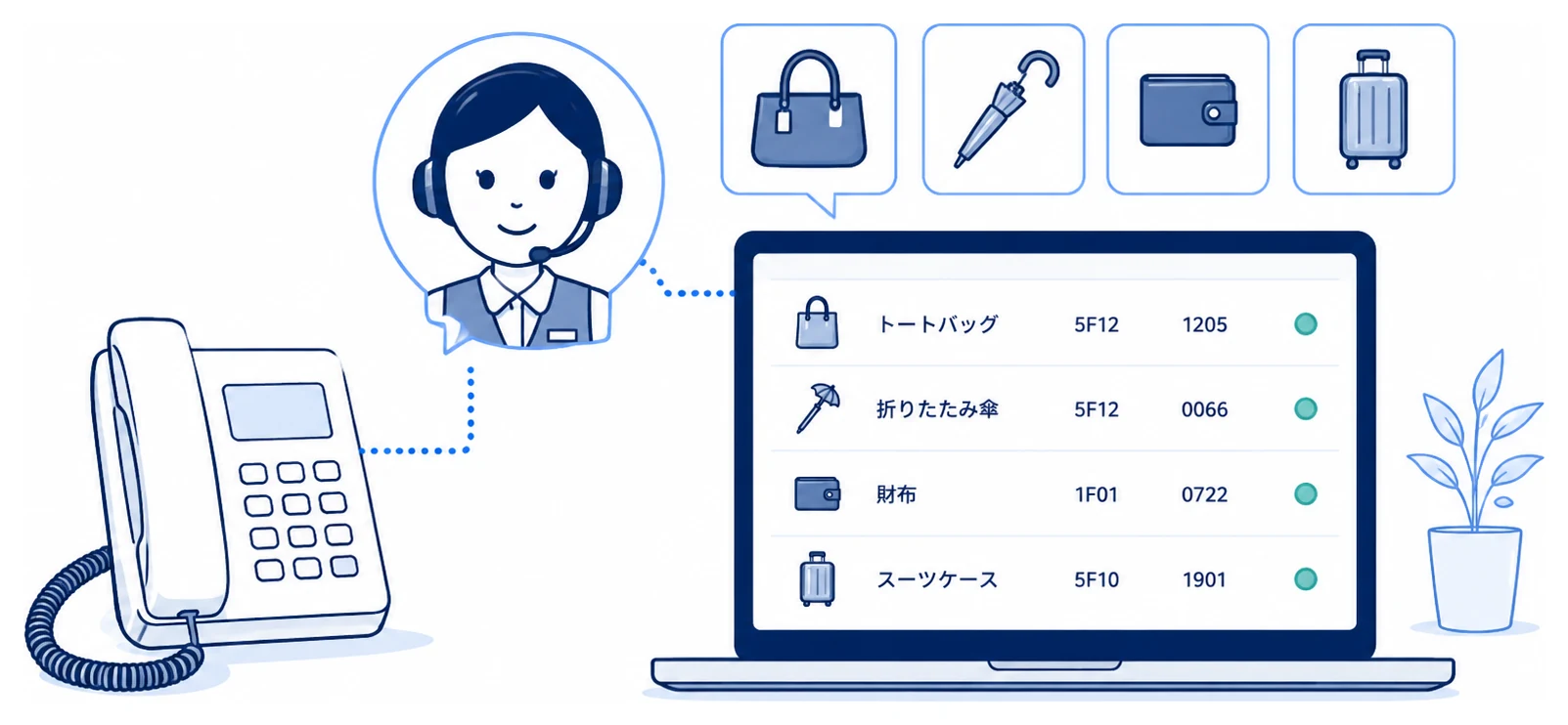 AIが忘れ物の問い合わせに対応するイメージ